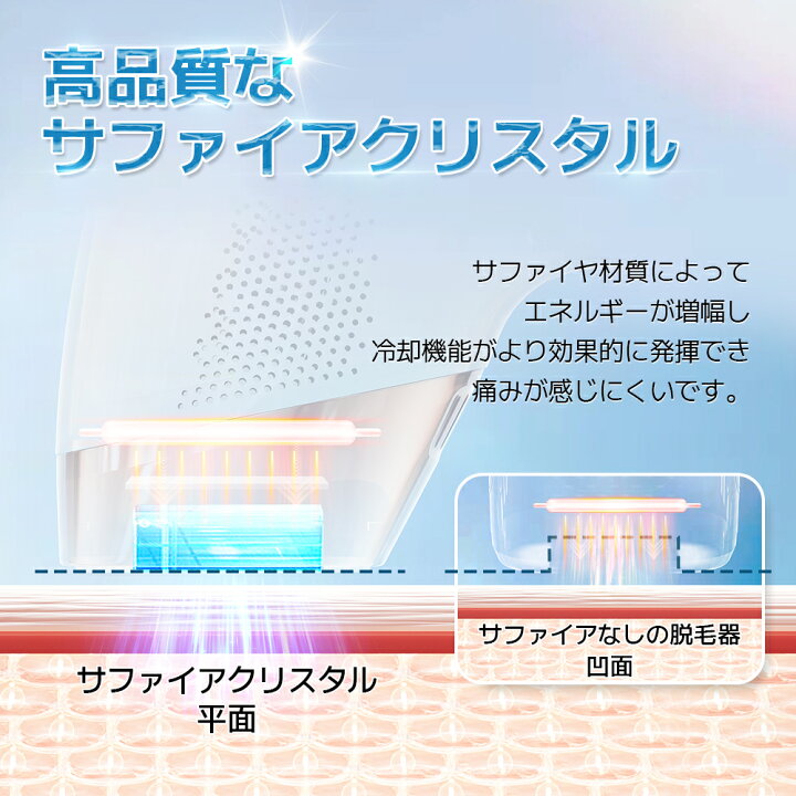 楽天市場】【クーポンで14,680円】脱毛器 サーリシ 脱毛 家庭用 光脱毛 