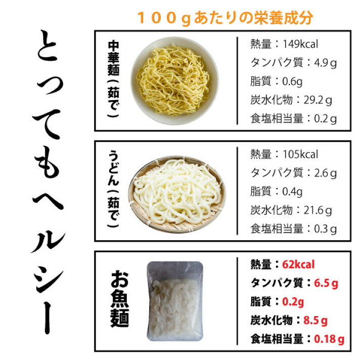 楽天市場 お魚で作ったヘルシー麺 お魚麺 おととめん 5食 ヘルシー ダイエット 糖質オフ カロリーオフ ラーメン パスタ うどん ダイエット食品 味匠ささ圭