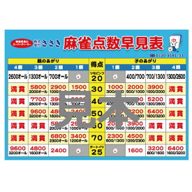 楽天市場 麻雀 点数 表の通販