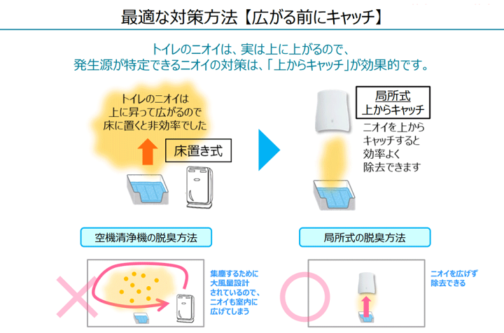 楽天市場】サンスター 除菌脱臭機 空気清浄機クワイスエアー 楽天市場】サンスター 除菌脱臭機 空気清浄機クワイスエアー