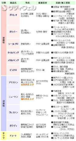 【送料無料】ミヤキクレストン16L11缶セット【HLS_DU】
