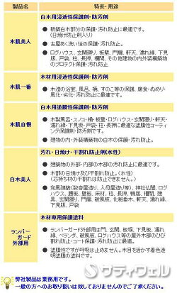 木材保護一覧