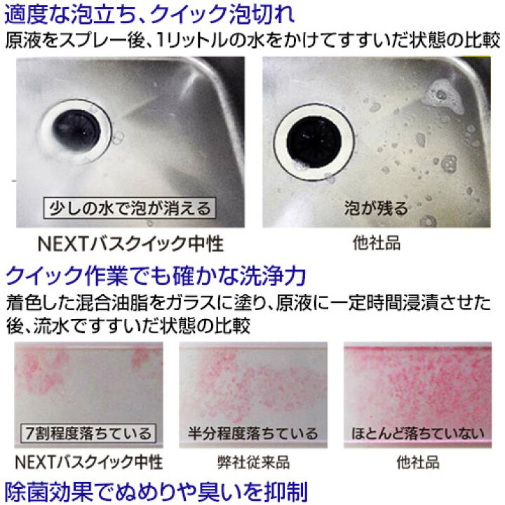 格安人気 ユーホーニイタカ ミッケル化学 業務用 浴室用洗剤 NEXTバスリセット酸性 18kg 151310 1753875 ユーホーニイタカ エコ&パワー バスクリーナー 酸性(新名