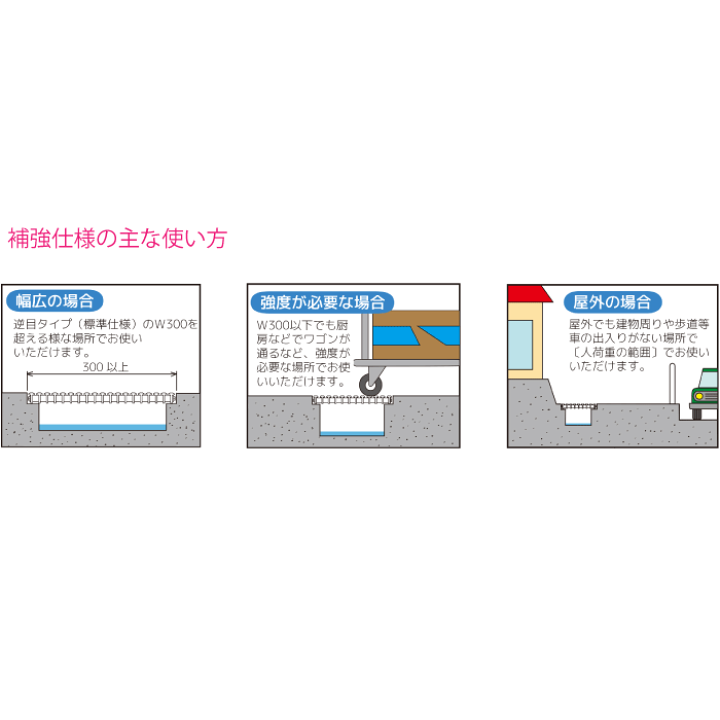 楽天市場】シマブン SAFETY GRATING ノンスリップ 樹脂製