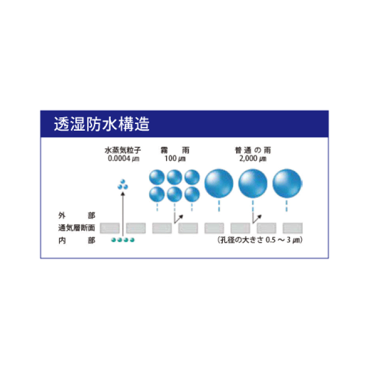 楽天市場】マツ六 ECO透湿コート 1000mm×50m 2本 透湿 防水 楽天市場】マツ六 ECO透湿コート 1000mm×50m 2本 透湿 防水