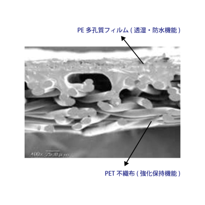 楽天市場】マツ六 ECO透湿コート 1000mm×50m 2本 透湿 防水 楽天市場】マツ六 ECO透湿コート 1000mm×50m 2本 透湿 防水