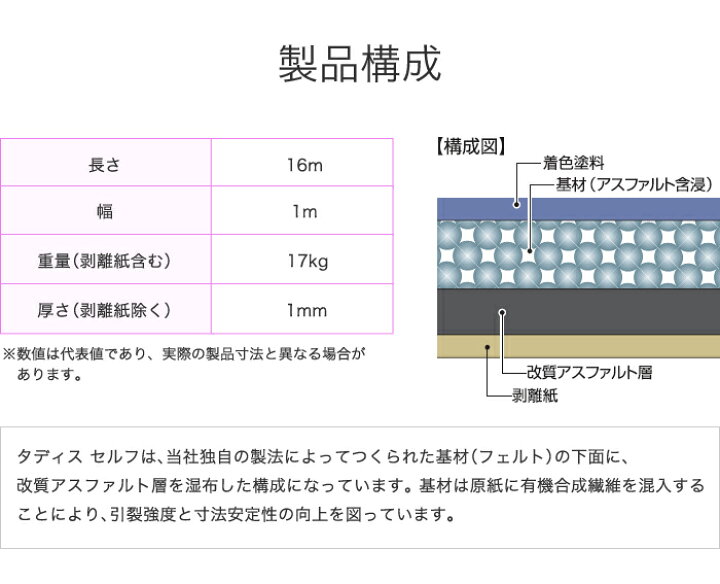 楽天市場】【送料無料】タディス セルフ 屋根下葺材 下葺材 遅延粘着型 粘着層付き 改質アスファルト ゴムアス ルーフィング 田島ルーフィング 屋根材  屋根 : 株式会社サトウ 楽天市場店