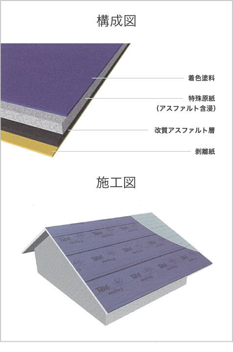 楽天市場】【送料無料】タディス セルフ 屋根下葺材 下葺材 遅延粘着型 