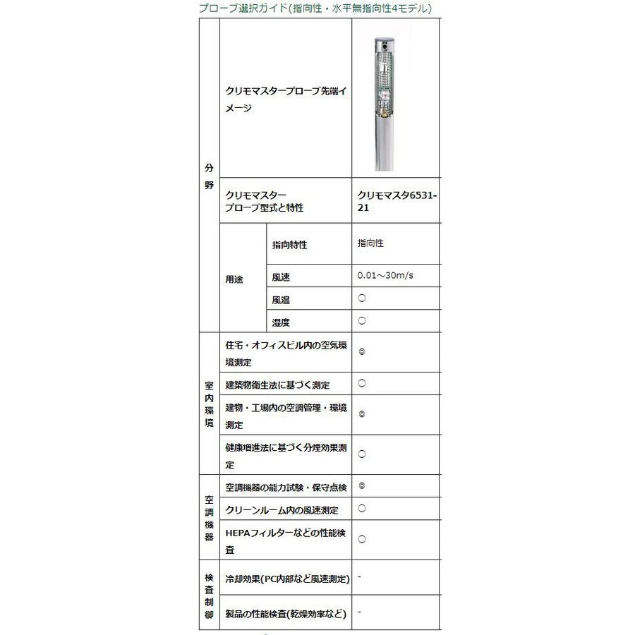 楽天市場】日本カノマックス クリモマスター風速計 Model 6501-00＋