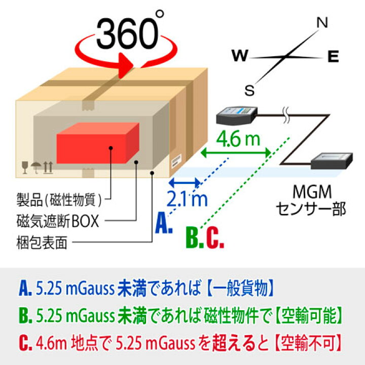 楽天市場】サトテック 航空貨物用磁気測定器エルステッドメーターMGM 