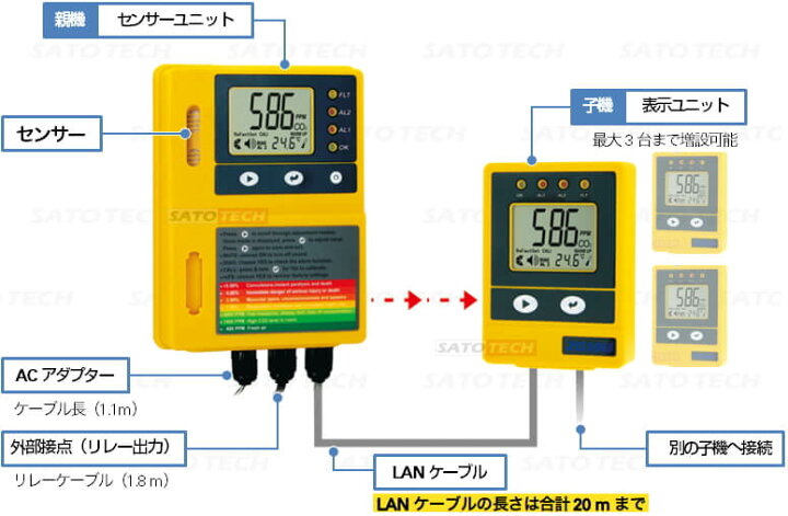 楽天市場】サトテック アラームつきCO2モニターMJ-CO2-5P 高濃度5万 