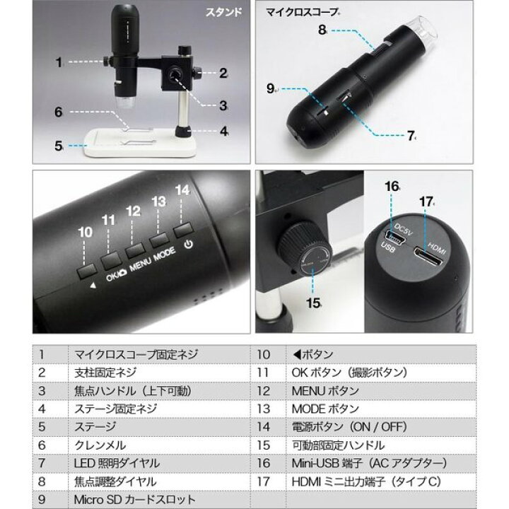 楽天市場】HDMI・USBデジタルマイクロスコープMJ-ICT16 顕微鏡 J 