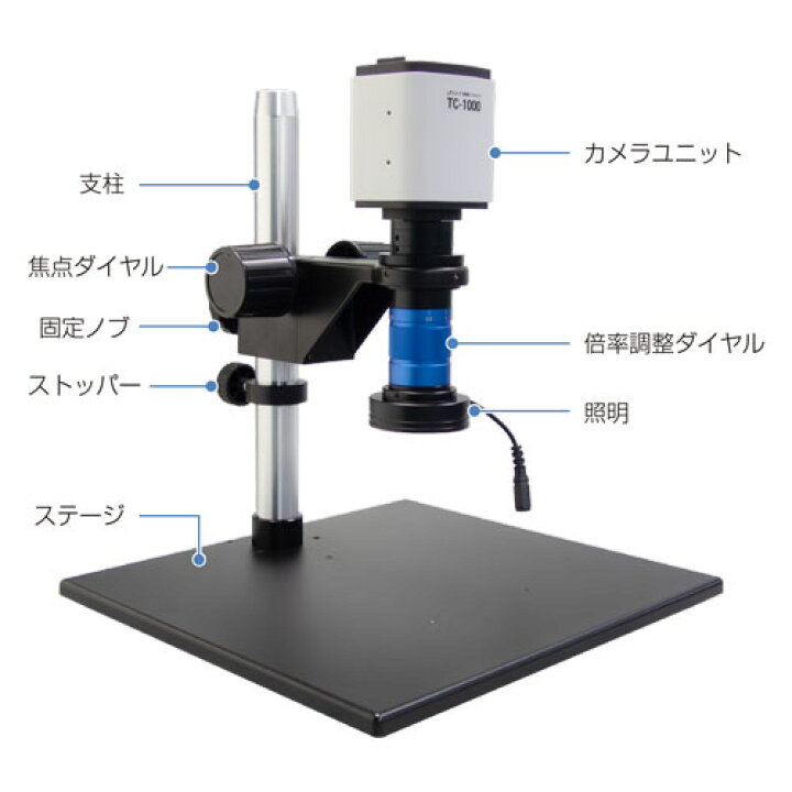 楽天市場】Jスコープ HDMI出力マイクロスコープ HF-1000 (USB・画像 