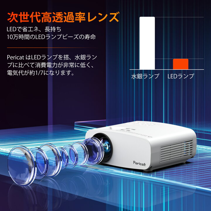 楽天市場】【10%OFFクーポン】プロジェクター 超小型 12000LM 高画質 