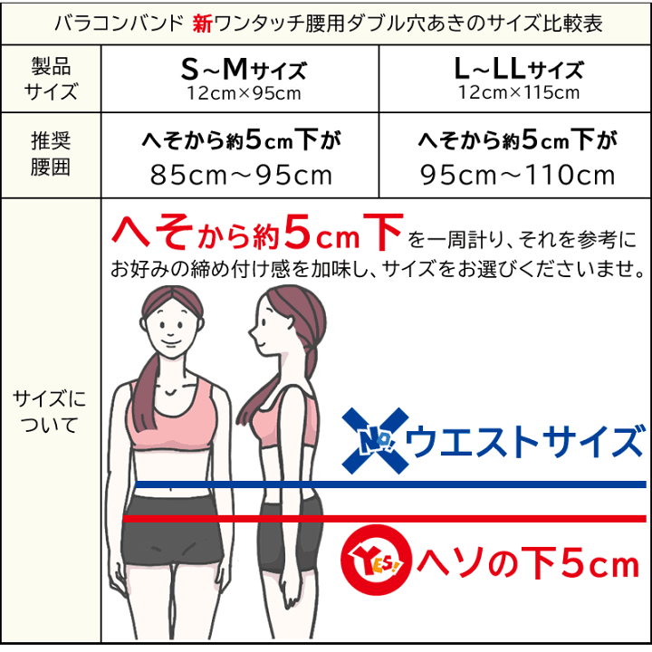 楽天市場】〔P〕バラコンバンド 新ワンタッチ腰用ダブル穴あき S
