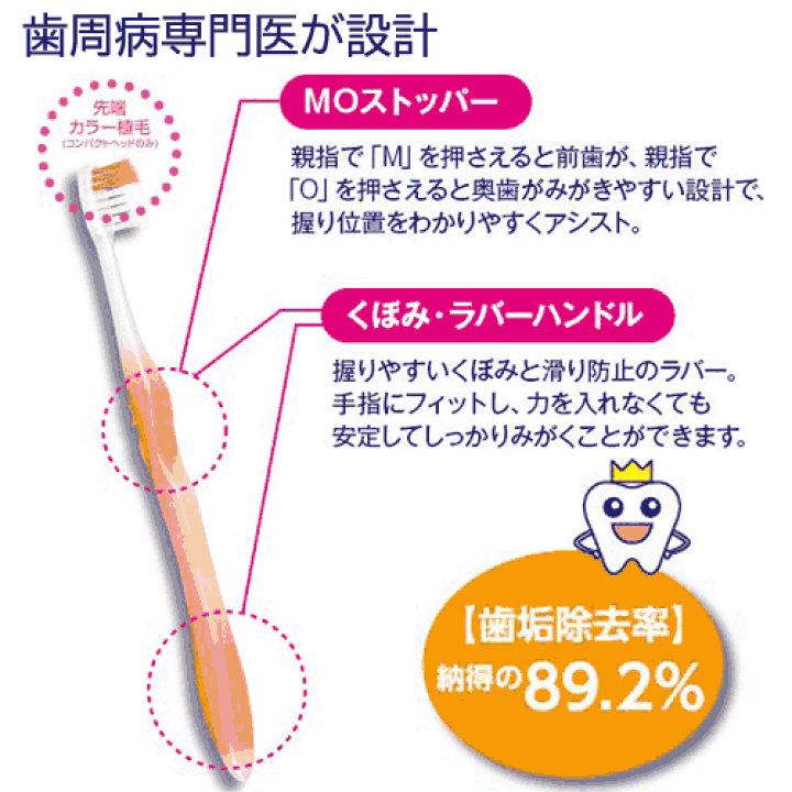 楽天市場】〔大正製薬〕歯科用デントウェル 歯ブラシ コンパクト