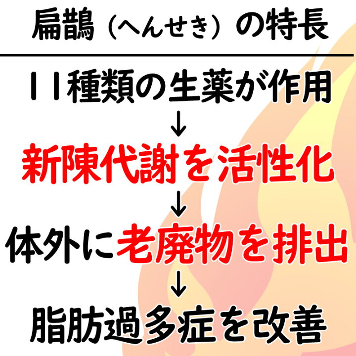 楽天市場】【第2類医薬品】建林松鶴堂 扁鵲 210包【あす楽】 | 扁せき ヘンセキ へんせき 脂肪過多症 メタボリック メタボ ダイエット 痩せたい 太りやすい 水太り 内臓脂肪 肥満に 九味半夏湯加減方 |サツマ薬局| : 漢方のサツマ薬局 楽天市場店 楽天市場】【第2類医薬品】建林松鶴堂 扁鵲 210包【あす楽】 | 扁せき ヘンセキ へんせき 脂肪過多症 メタボリック メタボ ダイエット 痩せたい 太りやすい 水太り 内臓脂肪 肥満に 九味半夏湯加減方 |サツマ薬局| : 漢方のサツマ薬局 楽天市場店
