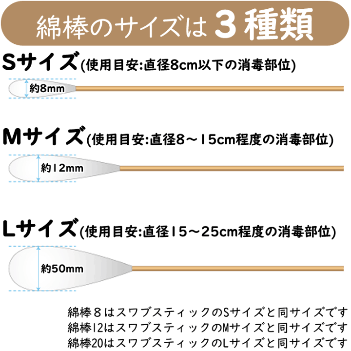 楽天市場】【第2類医薬品】スワブスティック ヘキシジン Mサイズ 楽天市場】【第2類医薬品】スワブスティック ヘキシジン Mサイズ