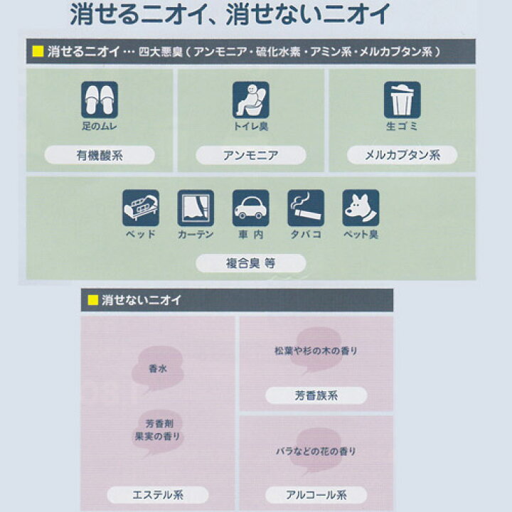 楽天市場 スズケン ピュア キュレート 500ml 抗菌 消臭 消臭スプレー 靴 シューズ 足臭 生ゴミ臭 トイレ ペット 部屋 ゴミ箱 臭い 動物臭 対策 たばこ ピュアキュレート ピュアキレート 弱酸性 酵素 スプレー お部屋 漢方のサツマ薬局 楽天市場店
