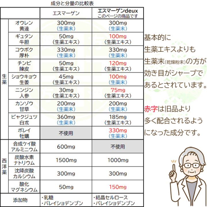 新しく着き 楽天市場】【第2類医薬品】〔ホノミ〕エスマーゲン deux 60包 胃腸改善