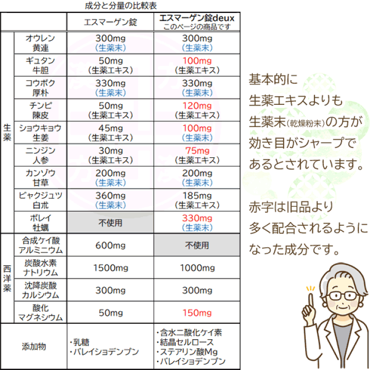 楽天市場】【第2類医薬品】〔ホノミ〕エスマーゲン錠 deux 450錠