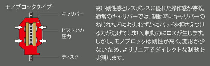 楽天市場】【お取り寄せ商品】TRD GRモノブロックブレーキキット GR86  