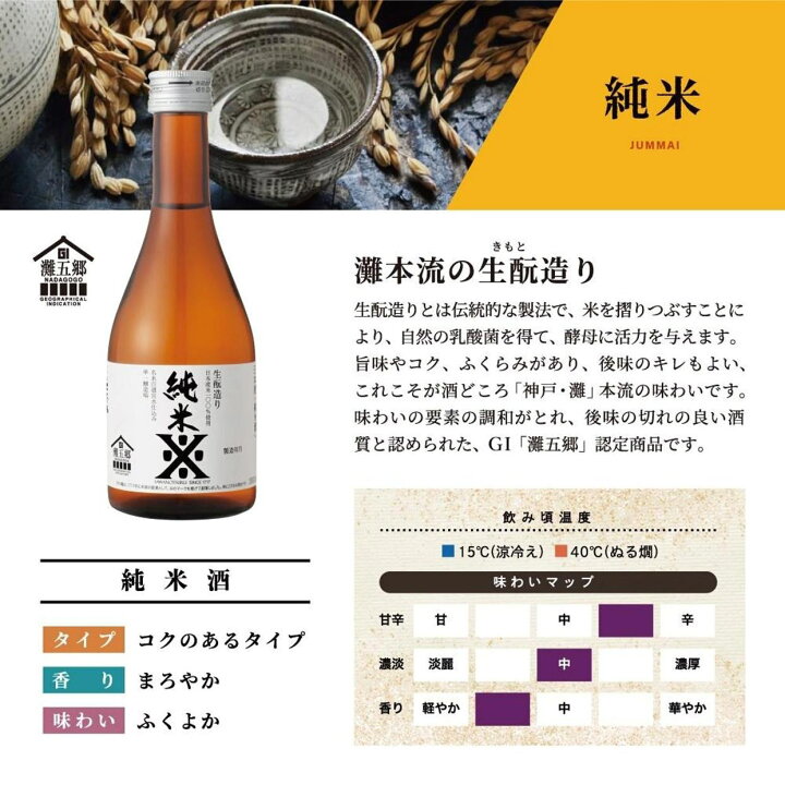 楽天市場】お歳暮 お酒 日本酒 ギフト 誕生日 飲み比べ 沢の鶴 の純 