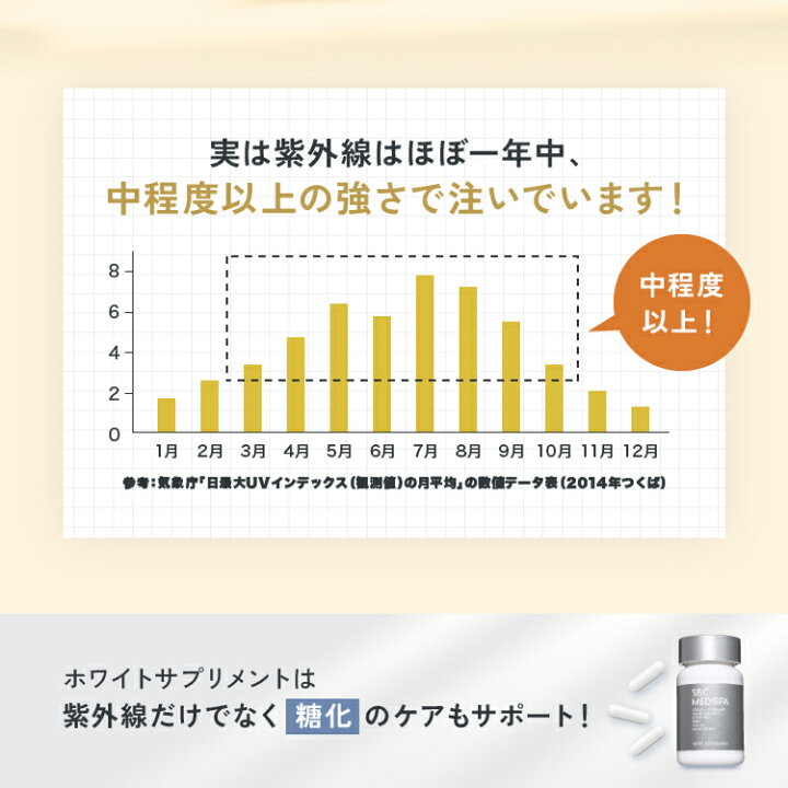 楽天市場】SBC MEDISPA ホワイトサプリメント サプリ 飲む湘南美容 