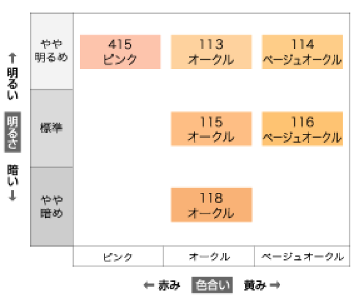 楽天市場】花王 ファインフィット ベースファンデーション ロング