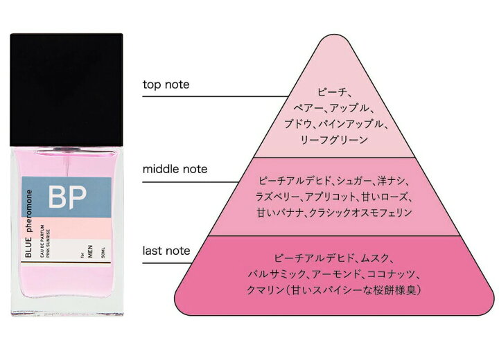 楽天市場 ブルーフェロモン オードパルファン ピンクサンライズ Blue Pheromone 50ml 香水 メンズ メンズ香水 男性 男性香水 大人 フェロモン フェロモン香水 モテ モテ香水 モテる 女性ウケ 女子ウケ ピーチ モモ 桃 爽やか いい香り 人気 ブランド ギフト 誕生日