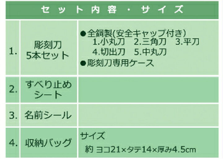 楽天市場 彫刻刀セット オリジナル キルトラベンダー 安全ガード付き 小学校用彫刻刀5本セット 右手用のみ スクールｔｏｗｎ