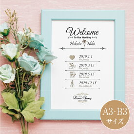 【送料無料】ウェルカムポスター 屋内用 ラブストーリー A3 B3サイズ ウェディング 結婚式 ウェルカムスペース