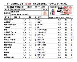波動測定データ2