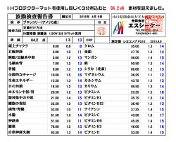 波動測定データ3