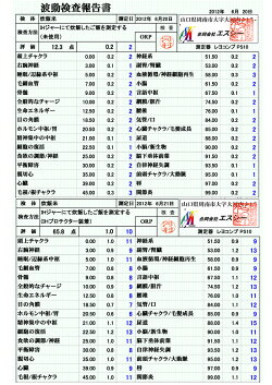 IHプロテクター(ジャー炊飯器用)波動測定
