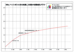 アースクリーナー波動測定
