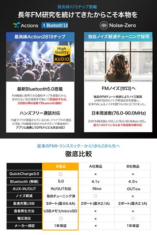 【意匠特許取得&最上位モデル】FMトランスミッターBluetooth5.0高音質iphoneipod無線(JAPANAVE.)fmトランスミッター【有線接続AUX-IN・OUT対応】78plusXusbfmトランスミッター12v-24v対応ブルトゥースウォークマンmp3車載音楽ipadワイヤレス
