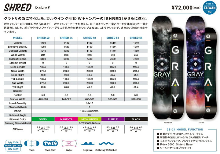 楽天市場】わけあり 特価 新品 未使用 B級品 23/24 モデル GRAY  
