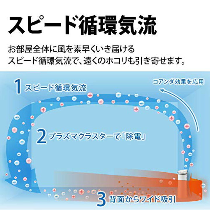 楽天市場】シャープ 空気清浄機 プラズマクラスター 7000 スタンダード 