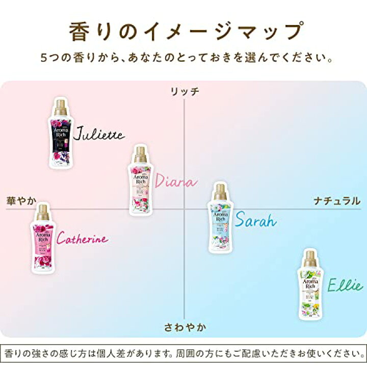 楽天市場】ソフラン アロマリッチ キャサリン (フローラルブーケアロマ 
