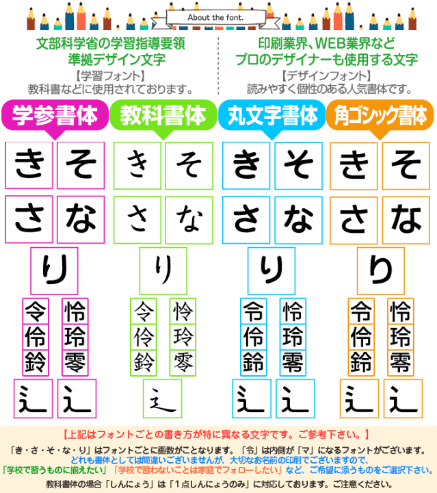 楽天市場 漢字印刷専用お名前シール 総数463枚漢字に適したシール幅保育園から高学年 介護用にも選べるベース素材 透明 白 無地防水性で実用的シンプルネームシール小学生 幼稚園 部活 入学 入園 新学期メール便送料無料 Milcan House