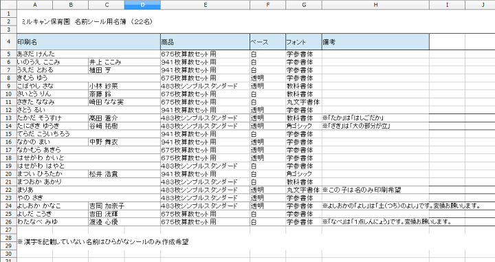 楽天市場】団体様特設ページ☆卒園記念品に☆透明・白ベースお名前
