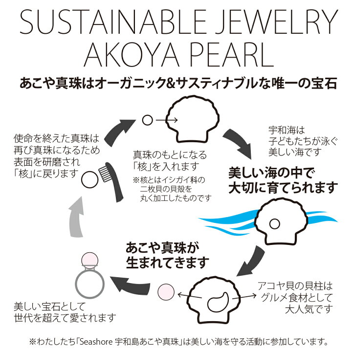 楽天市場】あこや真珠 ガチャ 公式3個セット イヤリング/ピアス ネックレス ブレスレット リング ガチャガチャ アコヤ あこや 真珠 宇和島 パール 【あこや真珠ガチャ!!】シーショア Seashore 【送料無料】 : Seashore 宇和島あこや真珠 楽天市場】あこや真珠 ガチャ 公式3個セット イヤリング/ピアス ネックレス ブレスレット リング ガチャガチャ アコヤ あこや 真珠 宇和島 パール 【あこや真珠ガチャ!!】シーショア Seashore 【送料無料】 : Seashore 宇和島あこや真珠