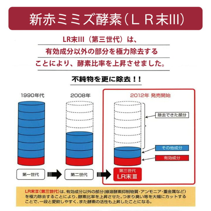 楽天市場】ミミズ酵素 プレゼント 贈り物 父の日 動物性エキス 赤 