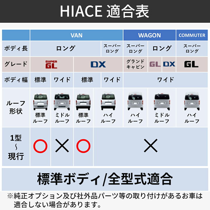 楽天市場】ハイエース ワイパー ガード ワイーパーガード ワイパー 