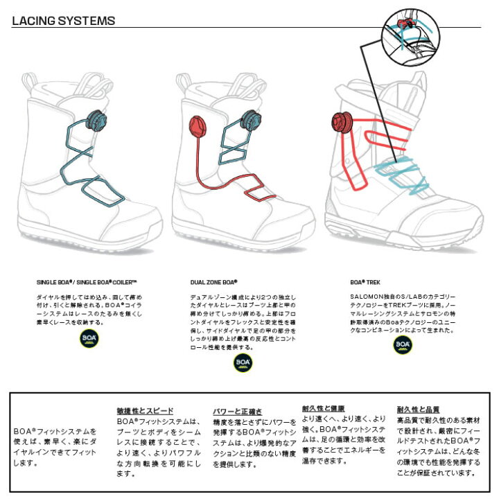 楽天市場】24-25 SALOMON ブーツ ECHO DUAL BOA WIDE L47333300: 正規 