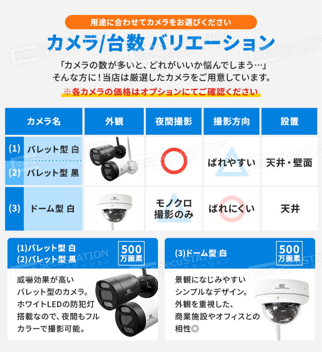 楽天市場】【必要なもの全部入り☆3K 500万画素】屋外 家庭用 防犯 