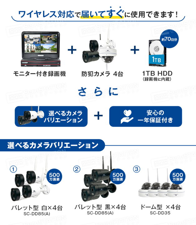 楽天市場】4/15限定抽選で100％ﾎﾟｲﾝﾄﾊﾞｯｸ【必要なもの全部入り☆無線 