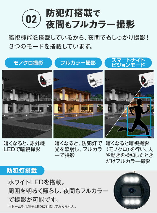 楽天市場】【必要なもの全部入り☆500万画素 無線カメラ4台セット 