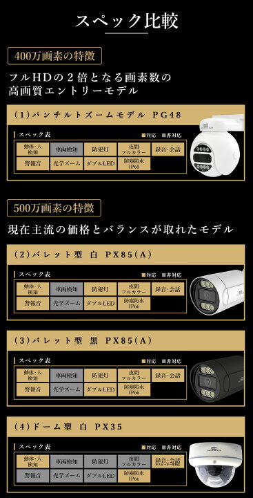 楽天市場】【4K800万画素が選べる☆2TB→3TBへ無料アップグレード 